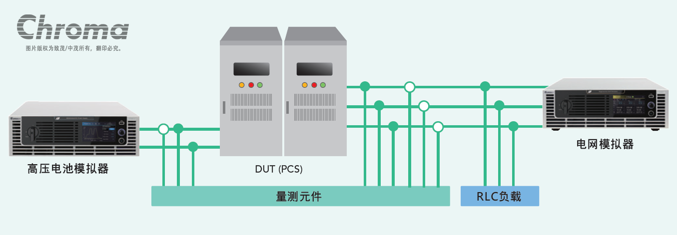 双向可编程直流电源62000D系列