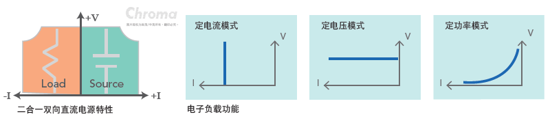 双向可编程直流电源62000D系列