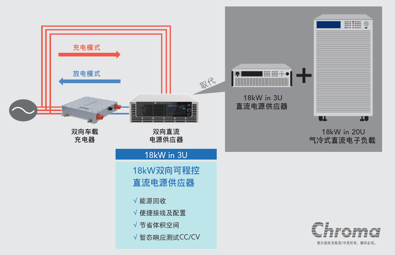 双向可编程直流电源62000D系列