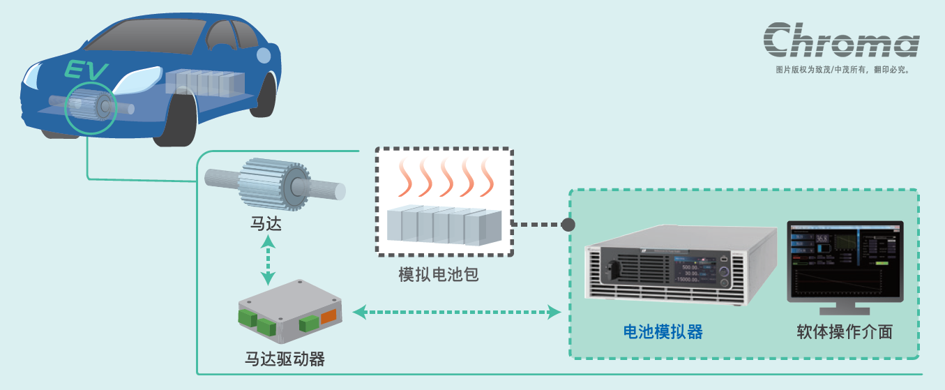双向可编程直流电源62000D系列