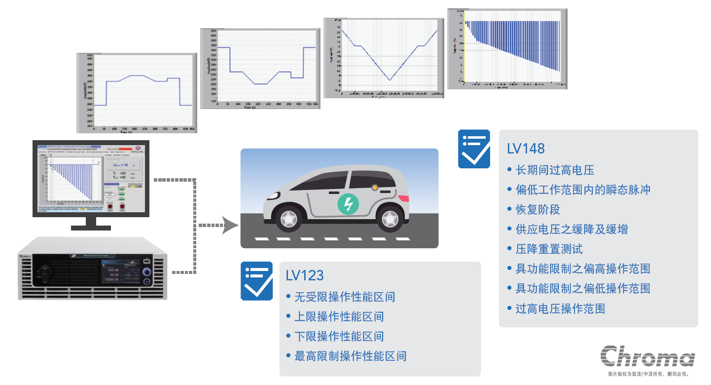 双向可编程直流电源62000D系列