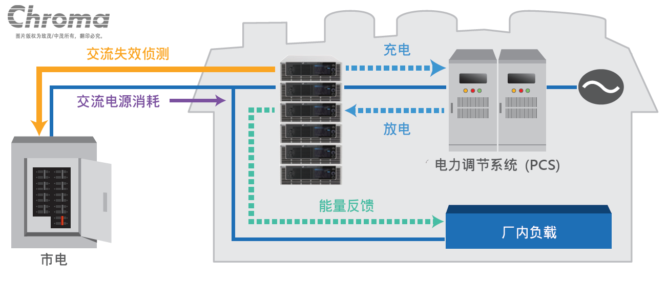 双向可编程直流电源62000D系列