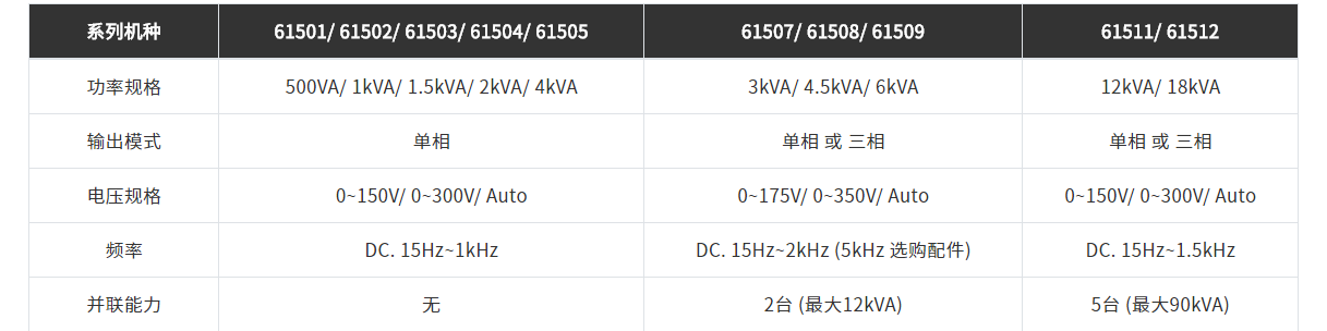交流电源61500系列
