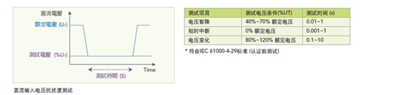 交流电源61500系列