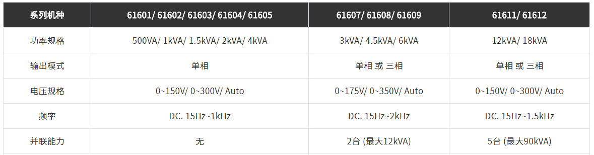 交流电源61600系列