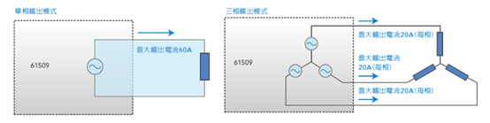 交流电源61600系列