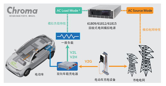 电网模拟电源61800系列