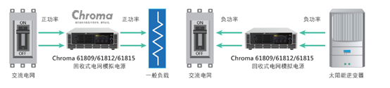 电网模拟电源61800系列