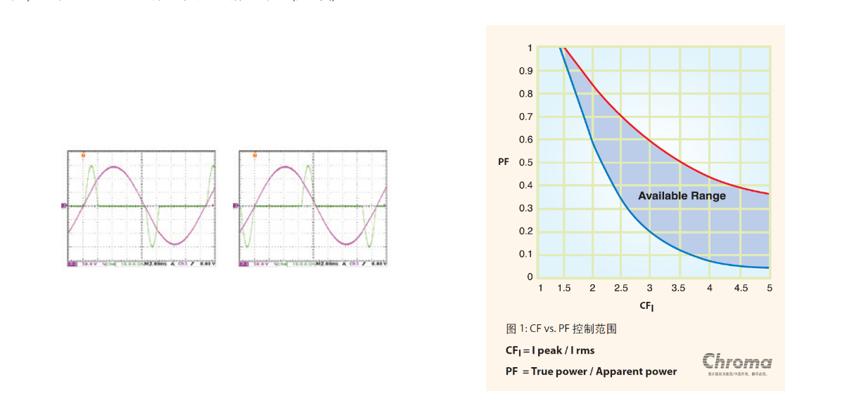 交流电子负载63800系列