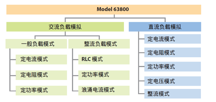 交流电子负载63800系列