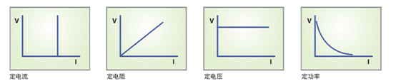 交流电子负载63800系列