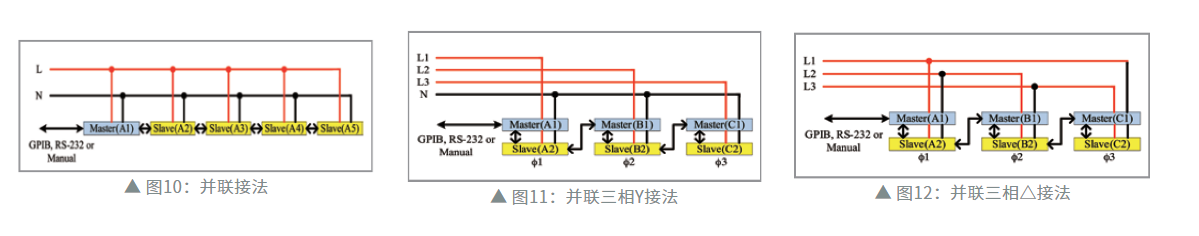 交流电子负载63800系列