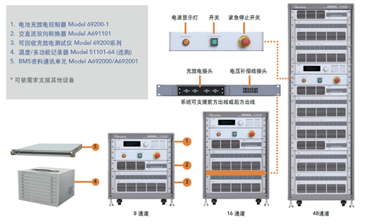 Chroma 17020系统是专门为二次电池组测试而开发的高精密设备