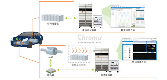 Chroma 17040电池模块测试系统